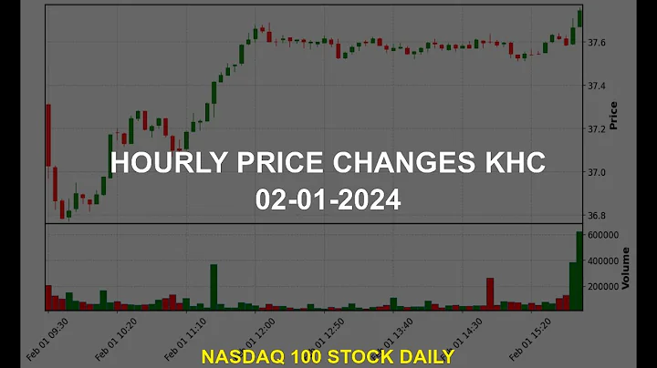 The Kraft Heinz Company KHC Stock Price Analysis Today