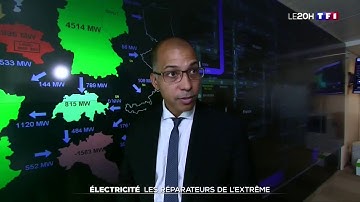 Interactivity between TSOs & RSCs to implement operational coordinated activities