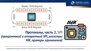 картинка: Протокол обмена данными SPI