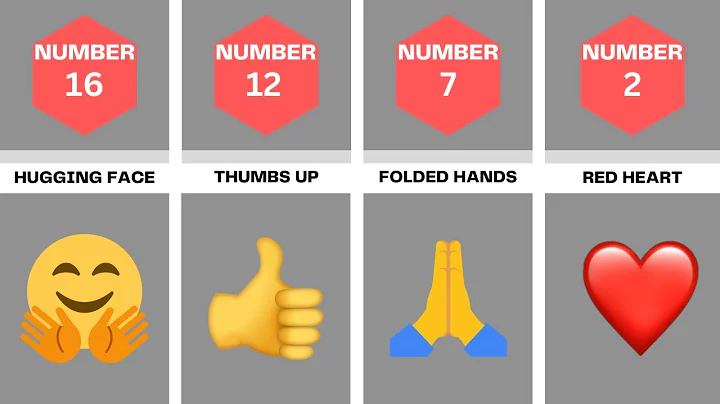 Comparison: Most Used Emojis | 2023