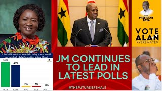 Analysing Latest Polls: NDC Will Win But Need A Little Push