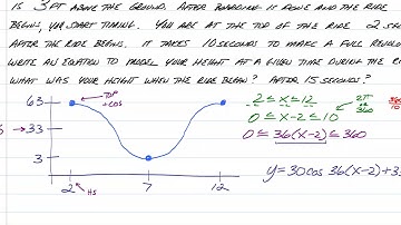 Sinusoidal Applications