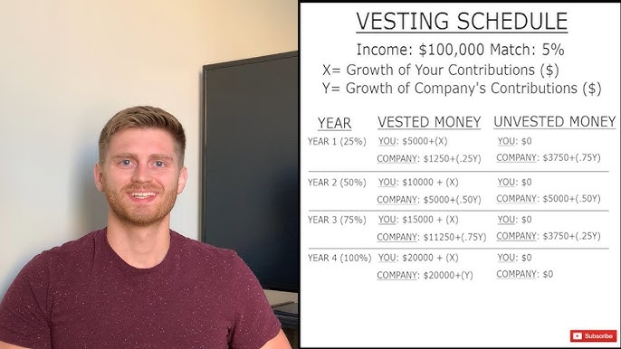 What is Vesting? - YouTube