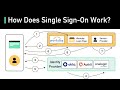 What is single signon sso how it works