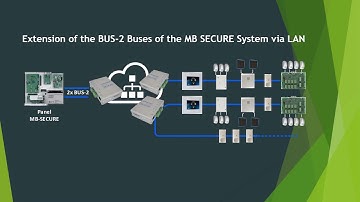 Two-channel RS485/BUS-2 to LAN Converters