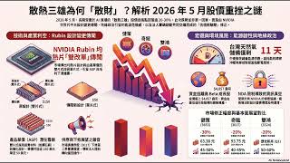 散熱族群重挫是「降溫」還是「退火」? 從 NVIDIA Rubin 設計變更傳言看 AI 散熱三雄長線布局 2/2 | 健策(3653) 奇鋐(3017)  雙鴻 (3324) #ai