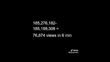 Dynamite by BTS: Views Per Minute