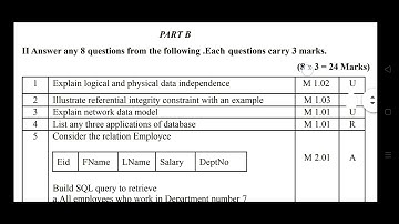 third sem govt polytechnic computer engineering model question paper