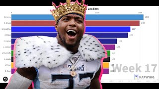 2019 Top 10 NFL Rushing Yards Leaders: Derrick Henry went OFF! Sports Stats \& Records