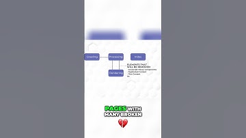 How Google Handles a Webpage Before Indexing