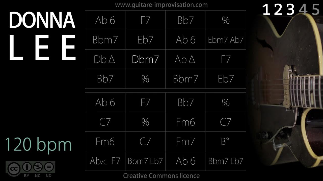 Donna Lee (Jazz/Swing feel) 120 bpm (slow) Backing Track YouTube
