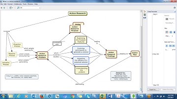 Illustrating Action Research  Process Using Cmap
