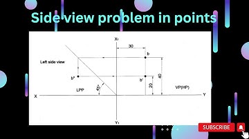 Side view problem of points in LPP Engineering Graphics/ Computer Aided Engineering Drawing