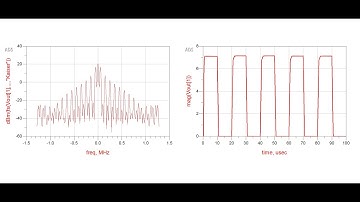 Tutorial-6: Time Domain Electro-Thermal Analysis