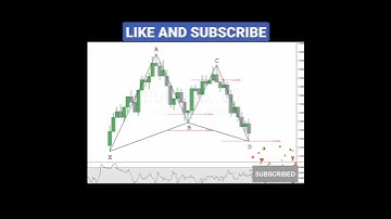 Retracement pattern A B C trading Pattern candlestick support pattern