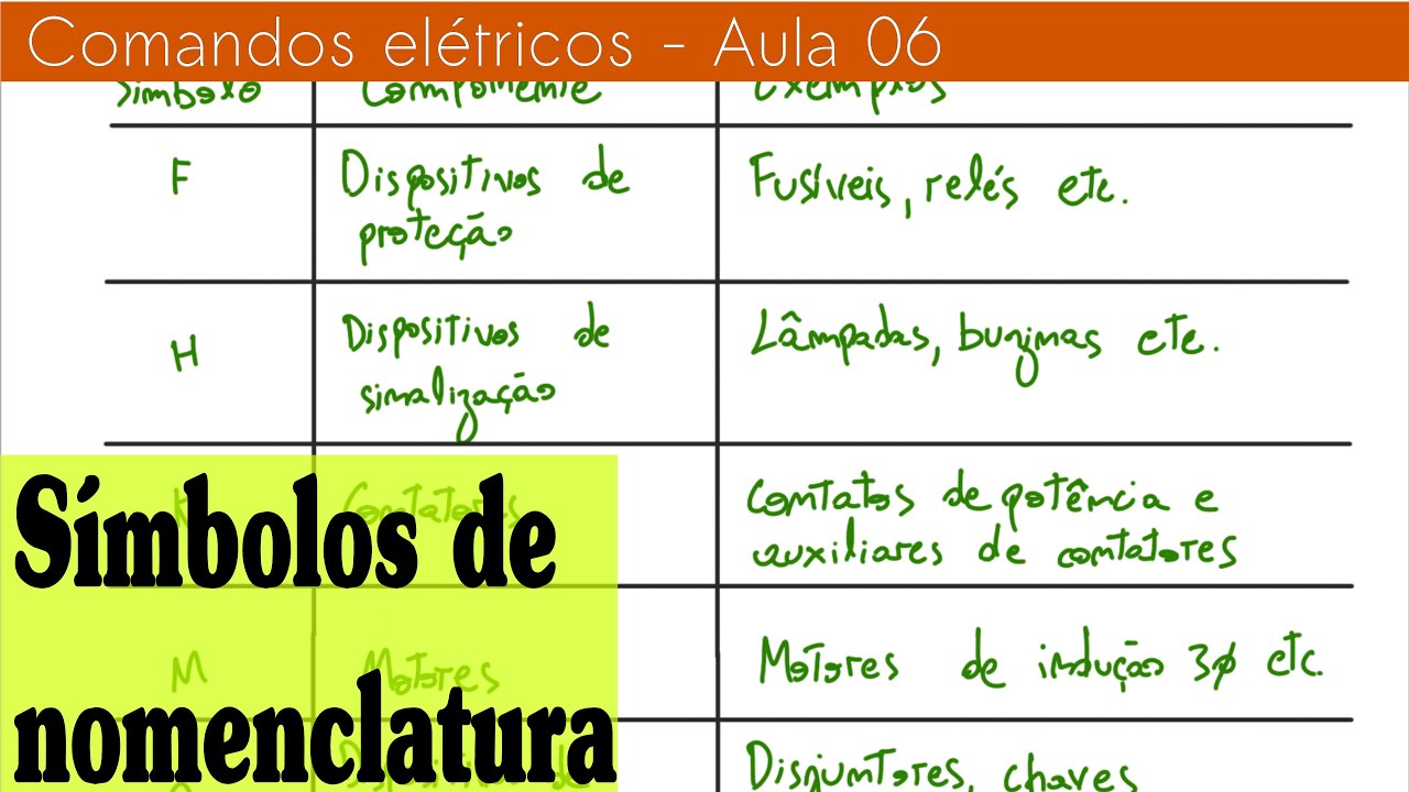 Entenda sobre termos e nomenclaturas de elétrica