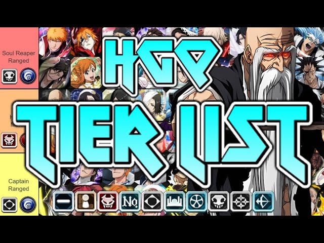 Create a HARD Guild Quest Best Main Units TIER LIST Tier List - TierMaker