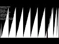 Grailsort with "Invisible" Scrolling Buffer, 4,096 Numbers