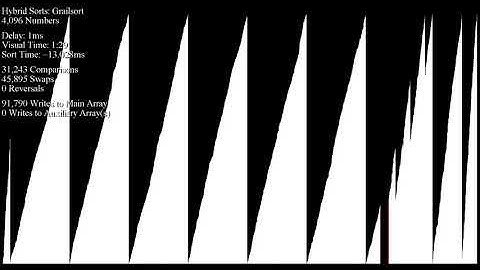 Grailsort with "Invisible" Scrolling Buffer, 4,096 Numbers