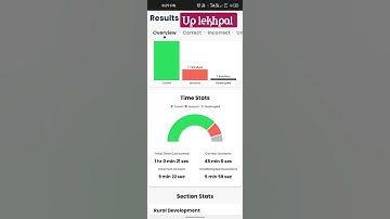 March 13, 2022 up lekhpal mock test score / rojgar With ankit / #uplekhpal #shorts #shortsvideo