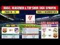 Hasil Liga Spanyol Tadi Malam ~ BARCELONA vs ATLETICO MADRID ~ Laliga 2025 Pekan Ke 15