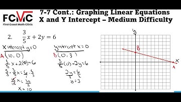 How to Graph Linear Equations by finding X and Y Intercepts Medium diff.- First Coast Math Clinic