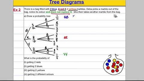 GCSE Revision Video 32   Probability trees   10Youtube com