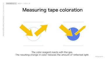 Gas sensor principle_Detection tape sensors