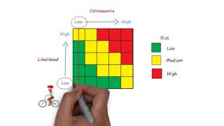 risk matrix overview Net Worth