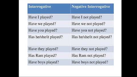 Present Perfect Tense by Dr Vinita Kumawat, Lecturer, RPGPC, Dausa