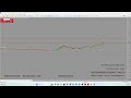 #Day2 #Short v44 #live #US30 #Forex #Livetrading #Donate #Money #forexstrategy (Part 15/38)