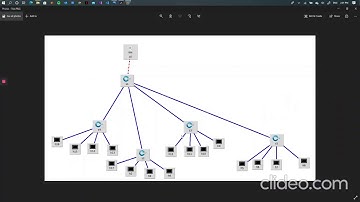 Demo of generating SDN - Software Defined Networks using Mininet and Beacon Controller by Dharmik