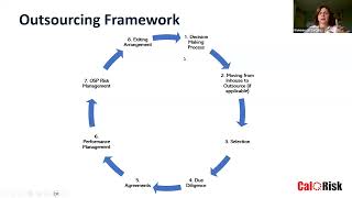 Managing Outsourcing Risk in Credit Unions