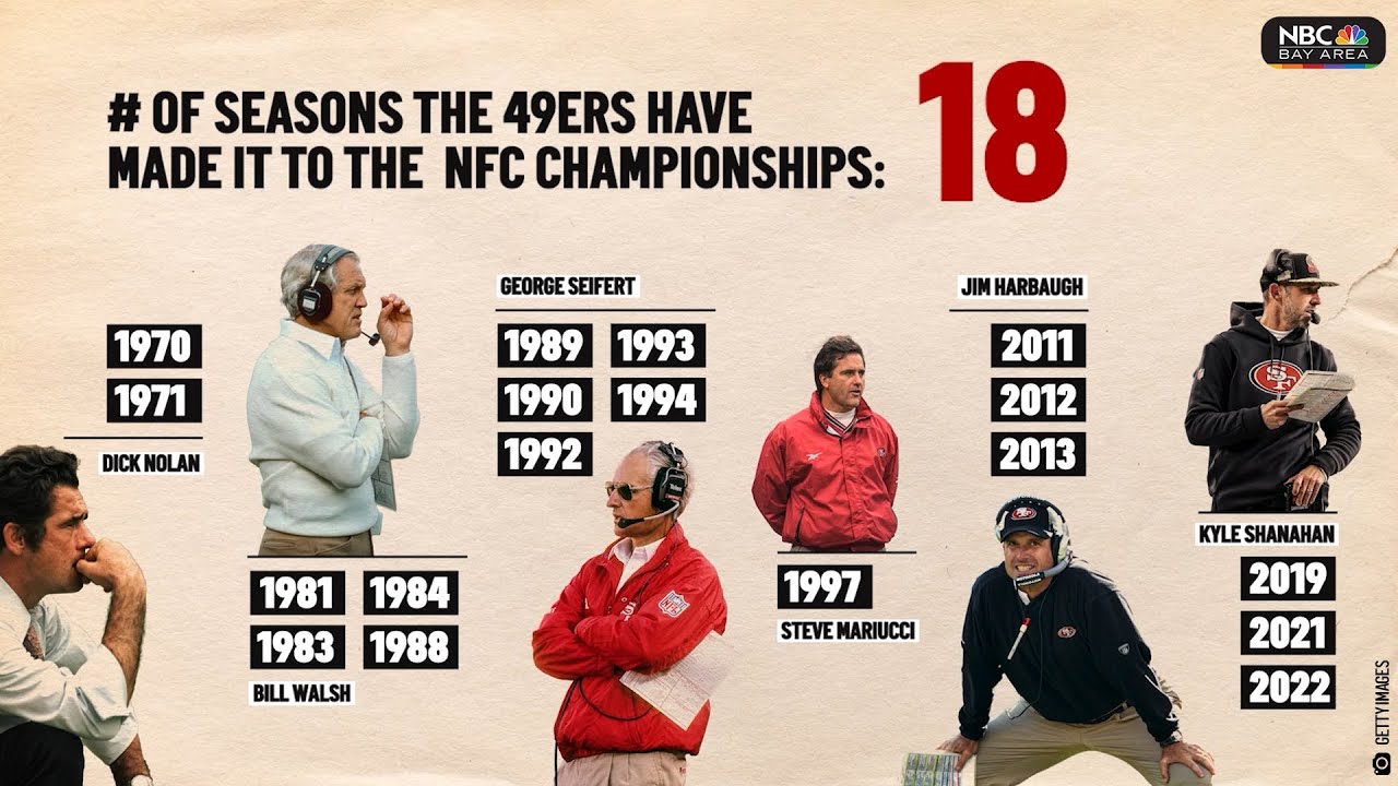 49ers NFC Championship History YouTube 49ers NFC Championship History YouTube