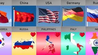 Countries That Love Each Other