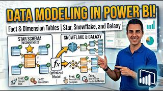 Data Modeling in Power BI Part 2 | Fact & Dimension Tables, Star, Snowflake & Galaxy Schema