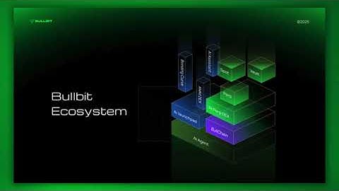 The Most Powerful AI Trading Platform? Bullbit AI FULL Breakdown