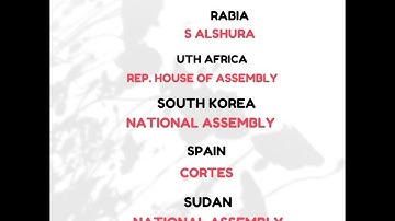 DAILY 1-MINUTE VIDEO FOR GENERAL KNOWLEDGE - VIDEO 14 - COMPETITIVE EXAMS