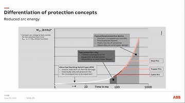 Active Arc Flash Mitigation Solutions V911