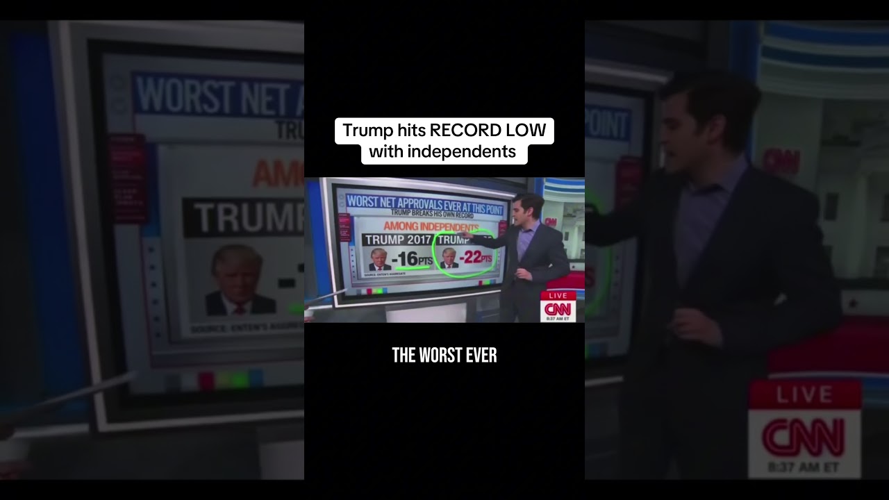 Trump hits RECORD LOW with independents