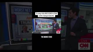 Trump hits RECORD LOW with independents