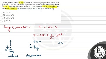 An object of mass \(5 kg\) is thrown vertically upwards from the ground. The air resistance prod....