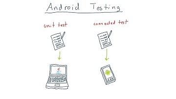 Android testing