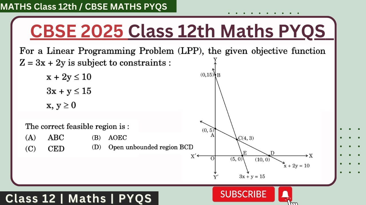 For a Linear Programming Problem (LPP), the given objective function Z ...