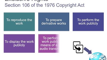 Chapter 6, Intellectual Property, Part 2a: Copyright overview (11:28)