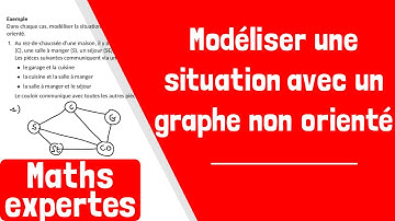 Comment modéliser une situation avec un graphe non orienté ?