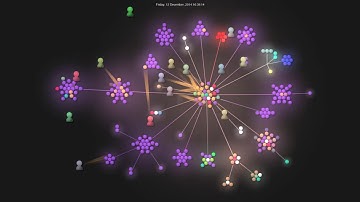 Evolution of Cockroach DB code base