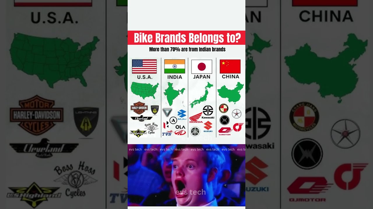  Top 10 Bike Brands Their Country Of Origin 2025