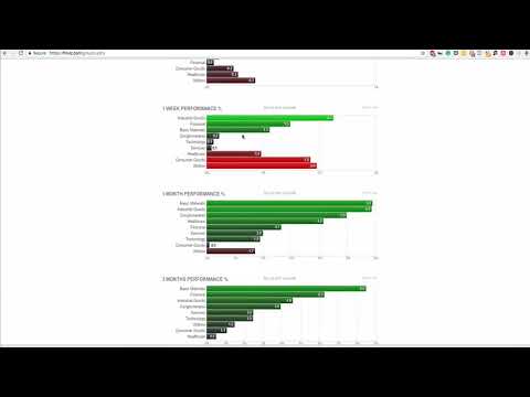 how-to-create-a-screener-for-finding-good-swing-trading-stocks