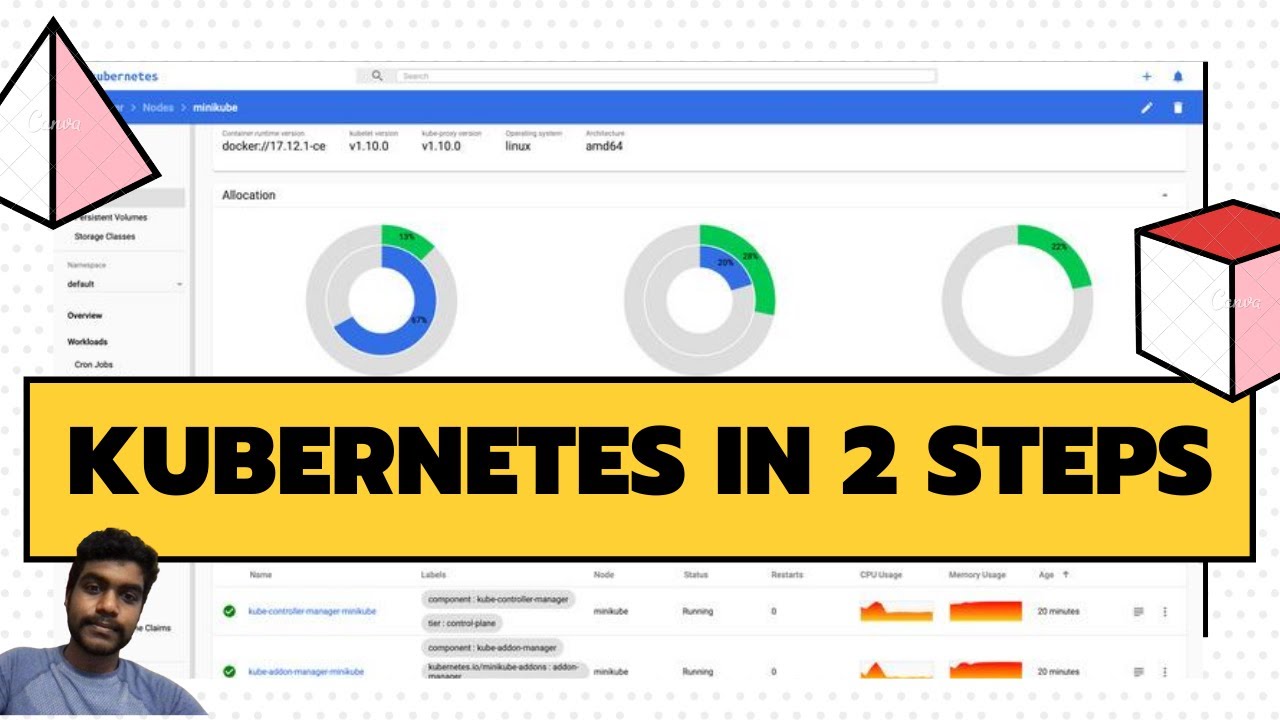 Kubernetes In 2 Steps With Only Local Image